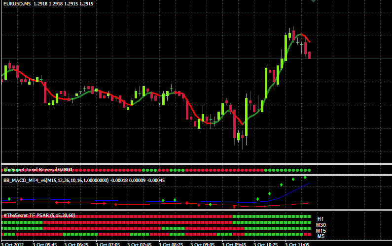 intraday breakout strategy forex