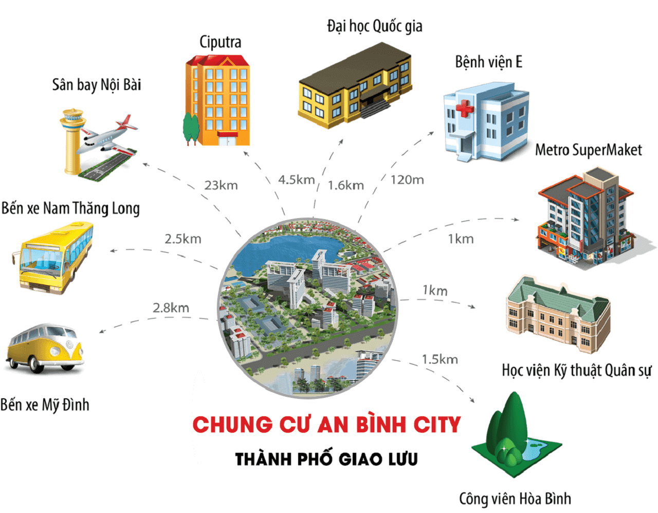 liên kết vùng an bình city liên kết vùng an bình city
