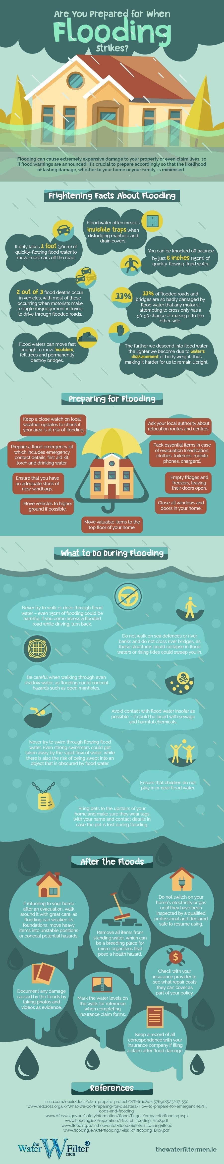 Are You Prepared For When Flooding Strikes? #Infographic #Environment Are You Prepared For When Flooding Strikes?