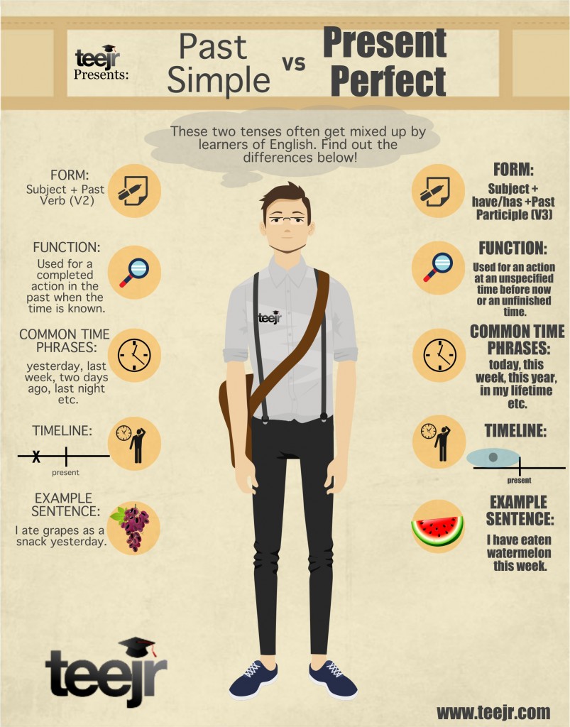 примеры работ на английском