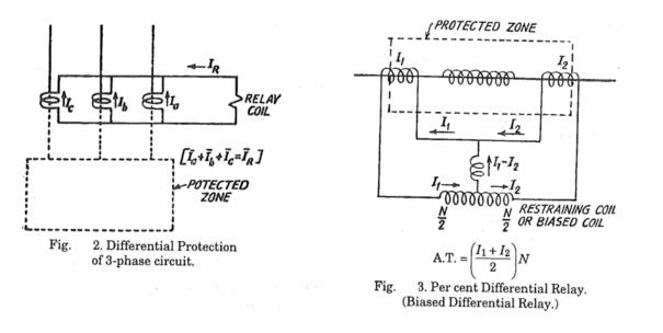 KBREEE: Differential Protection