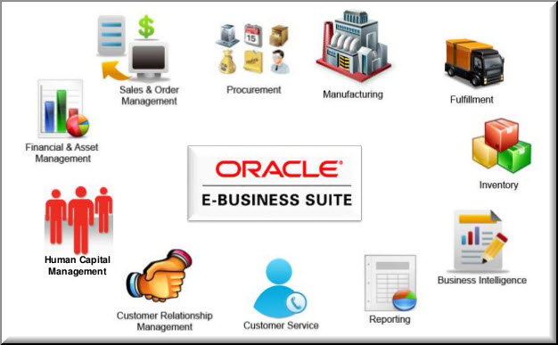 Oracle Applications: Detail Explanation about Oracle Application (ERP ...
