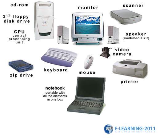 E--LEARNING--2011: Main Parts of a Computer (2)