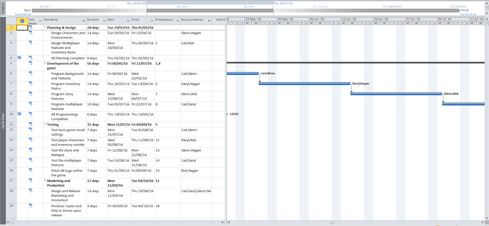 Unit 17 Project Planning MS Project Plan