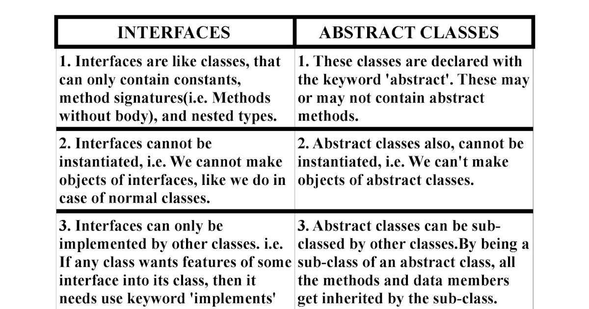 Computer Science: DIFFERENCES AND SIMILARITIES BETWEEN INTERFACES AND ...