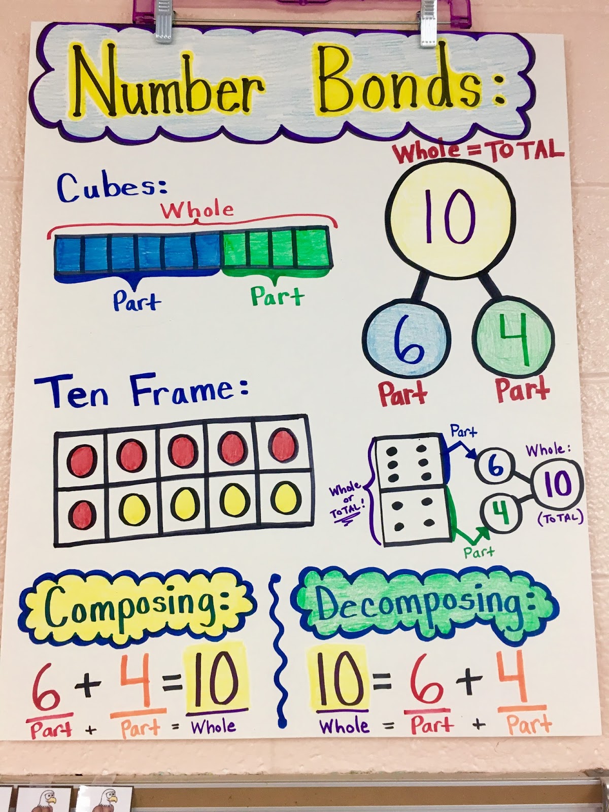 LIVIN' IN A VAN DOWN BY THE RIVER: Number Bonds Anchor Chart
