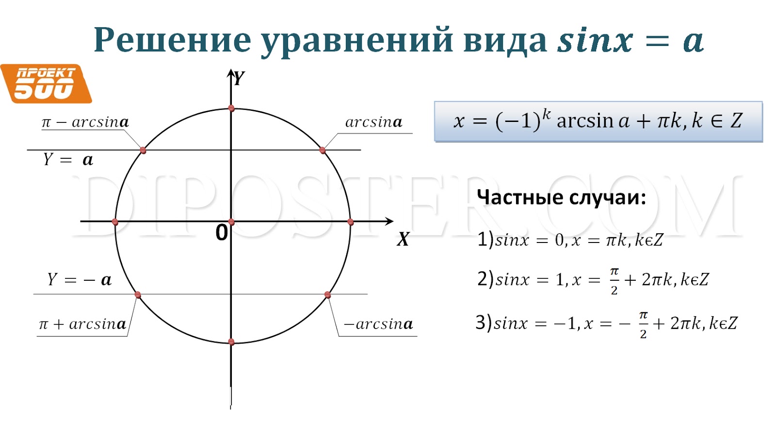 2sinx 1 0 уравнение. Арксинус и решение уравнения sin x a. Решение уравнения sinx a.