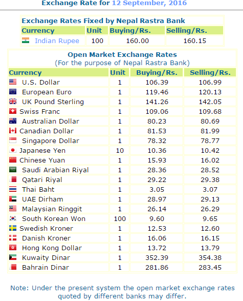 Today S Foreign Exchange Rate Nepal Hot Gulf Jobs Today S Foreign Exchange Rate Nepal