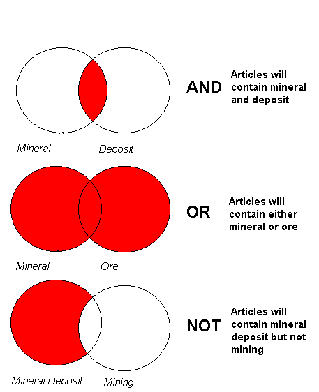 https://4.bp.blogspot.com/-O4J3PBvHrt4/U090QdW5E3I/AAAAAAAAA94/6HFkRZz6E-E/s1600/on-the-diagram-boolean.jpg