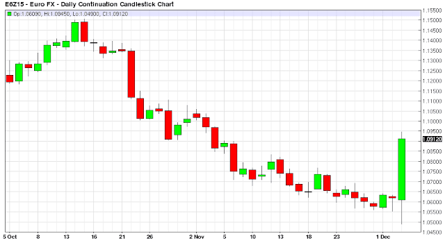 Forex Markets