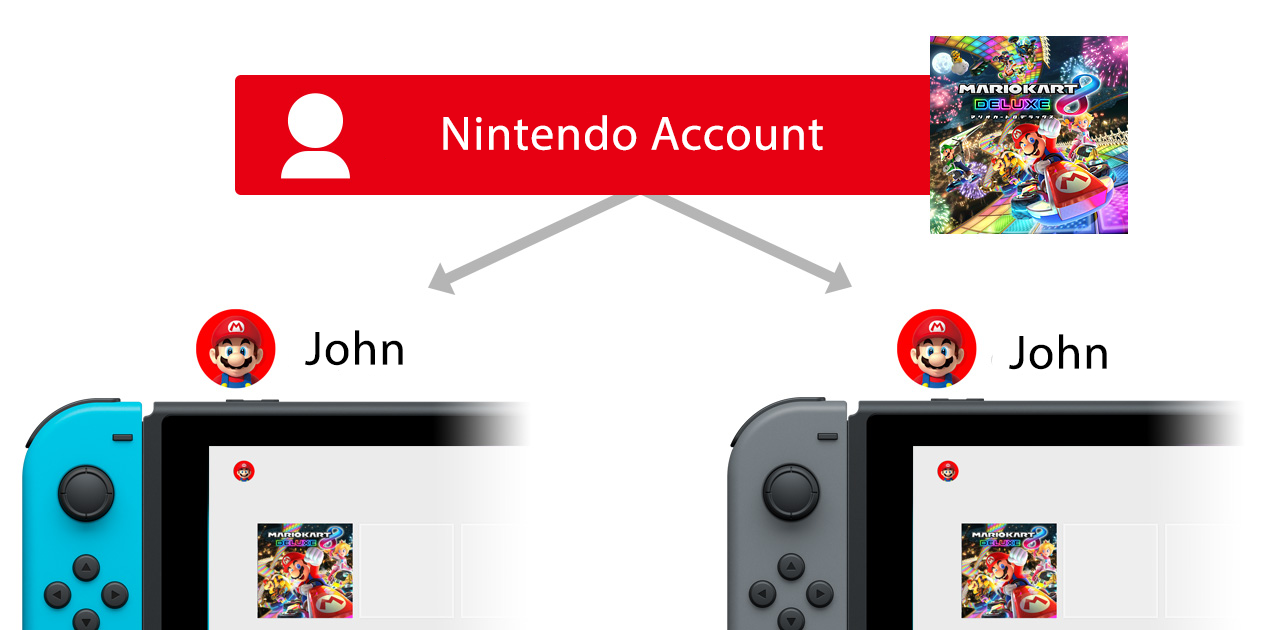 Como compartilhar jogos e contas no Nintendo Switch – Tecnoblog