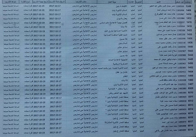 كشوف ترقية محافظة المنيا 6 كشوف ترقية محافظة المنيا 6