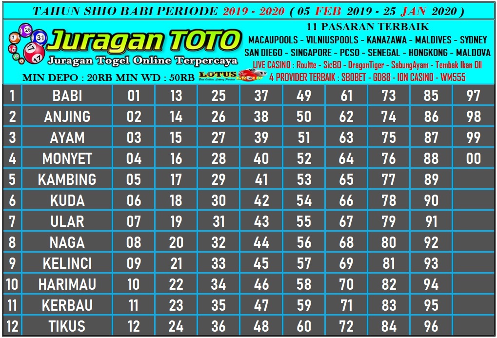 36 Prediksi hk juragantoto
