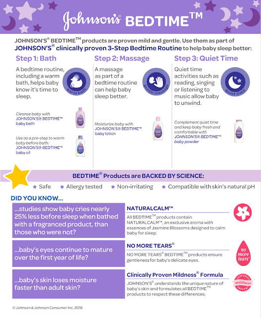 MrsMommyHolic The importance of a bedtime routine from Johnson's Baby