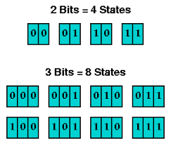 Bit