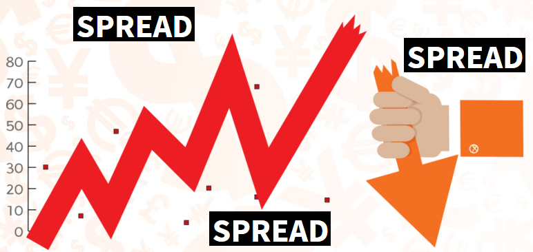 Fare forex