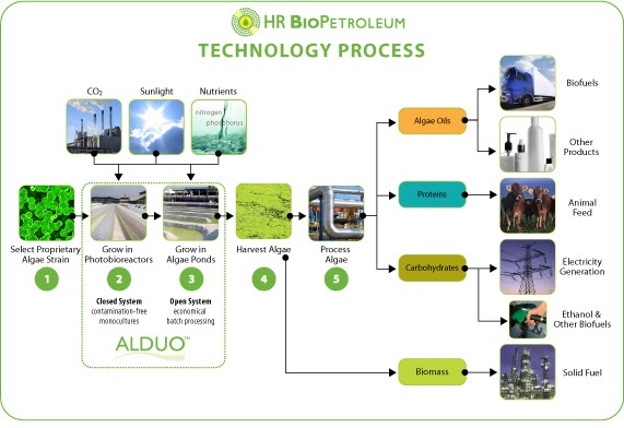 future technology