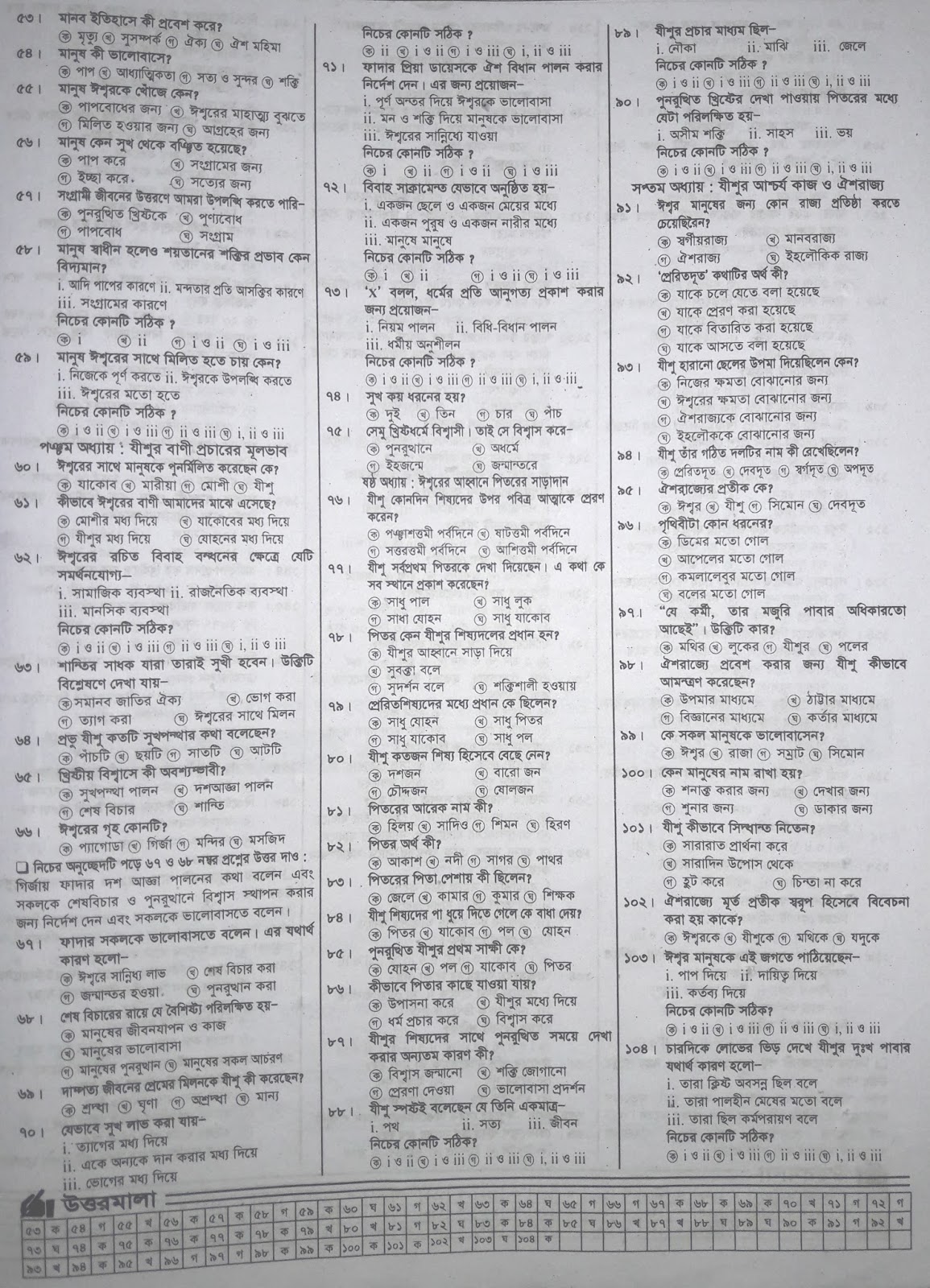 jsc Khristo Dhormo and Moral Education suggestion, exam question paper, model question, mcq question, question pattern, preparation for dhaka board, all boards jsc Khristo Dhormo and Moral Education suggestion, exam question paper, model question, mcq question, question pattern, preparation for dhaka board, all boards