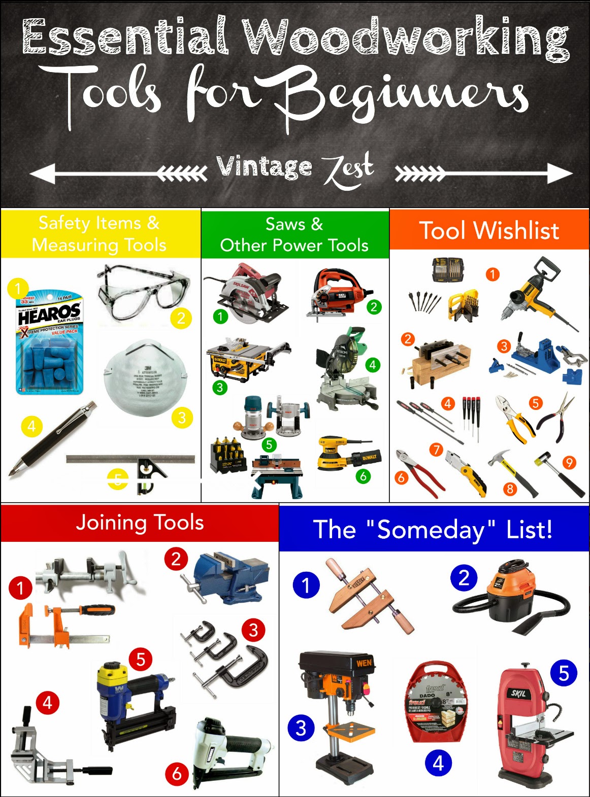 Essential Woodworking Tools for Beginners: A wishlist ...