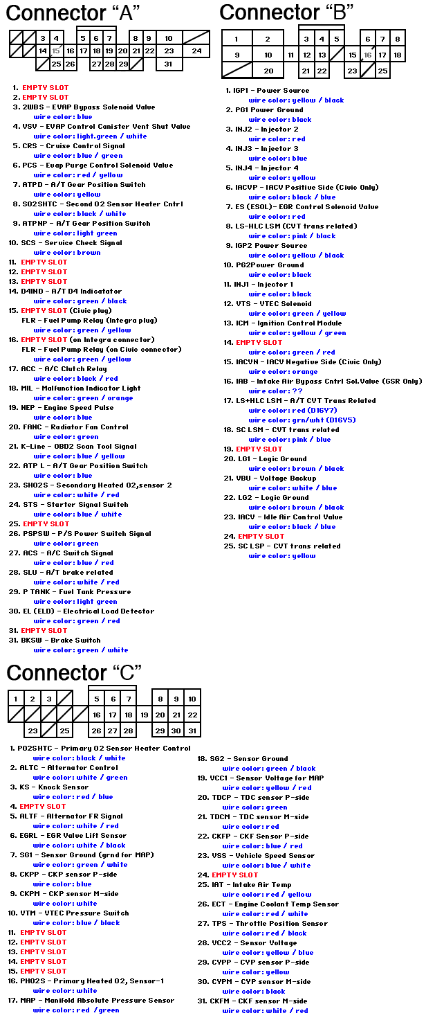 Honda Obd2 Wiring Diagram