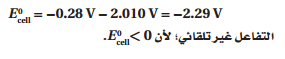 2SO42-(aq) + Co2+(aq) → Co(s) + S2O82-(aq)
