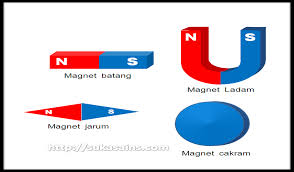 Ilmu Sekolah Mudah Bahan Magnetik Dan Non Magnetik Beserta Contohnya