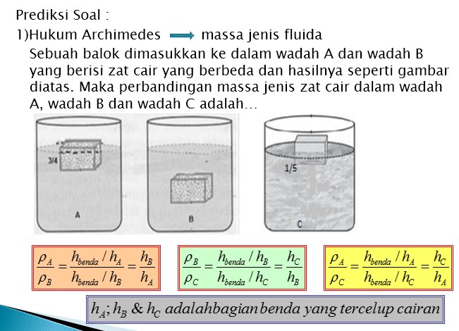 Fluida: Hukum Archimedes