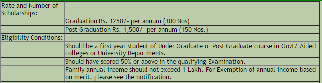 DCE State Merit Scholarship(SMS) DCE State Merit Scholarship(SMS)