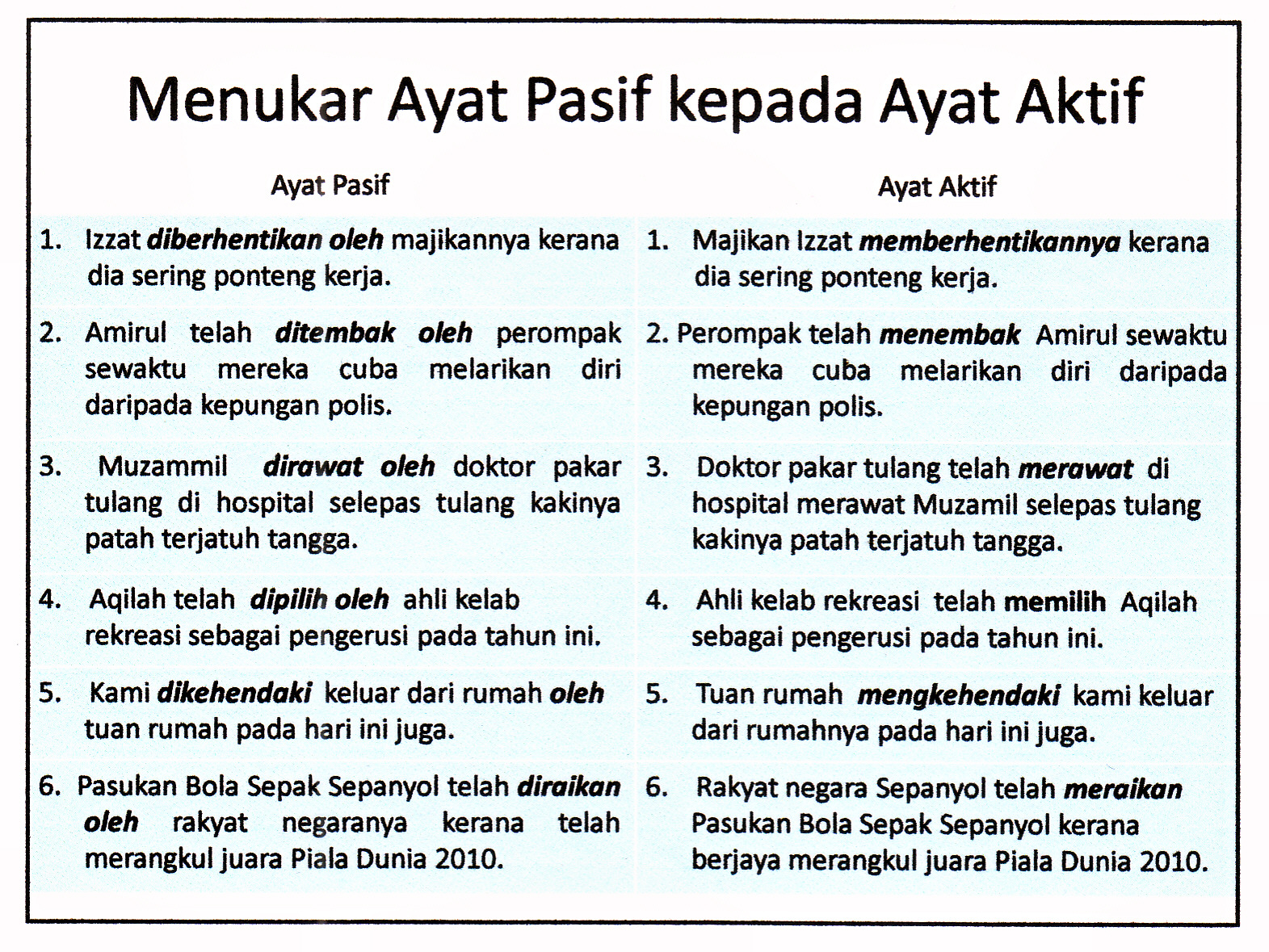 Laman Bahasa Melayu SPM FORMAT SOALAN TATABAHASA KERTAS 2