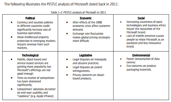 pestel analysis of smartphone industry in india