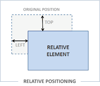 CSS-relative-position-in-Hindi CSS-relative-position-in-Hindi