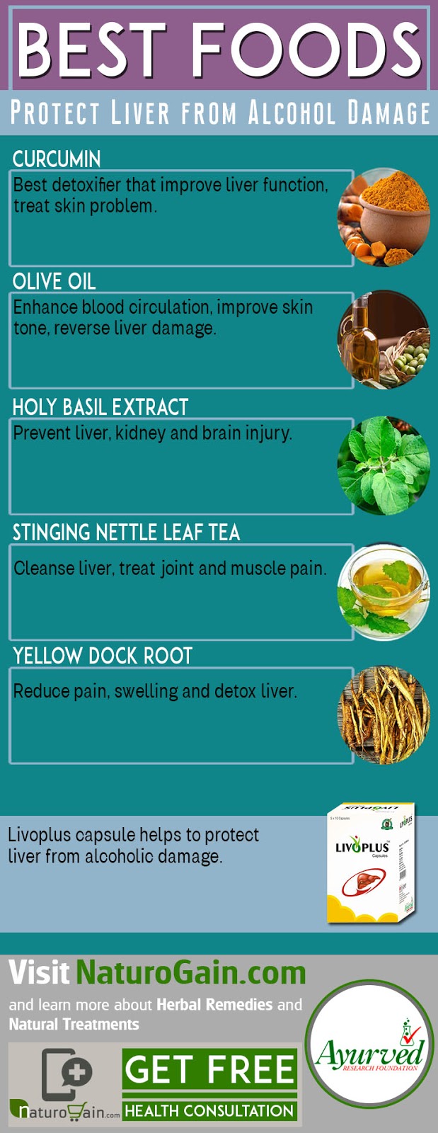 7 Best Foods for Liver Health to Protect Liver from Alcohol Damage