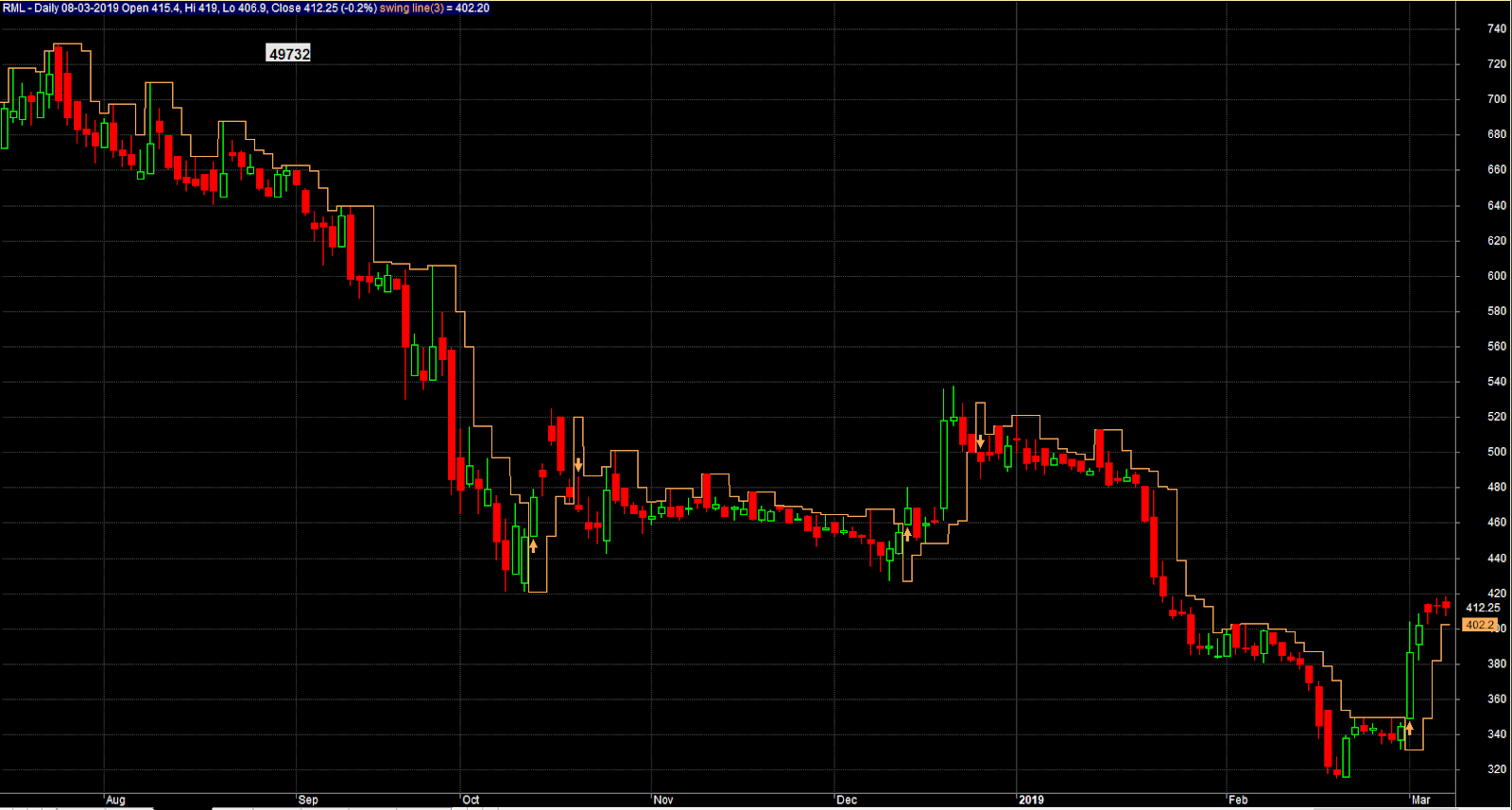 Accurate Swing Trading System Latest collection of