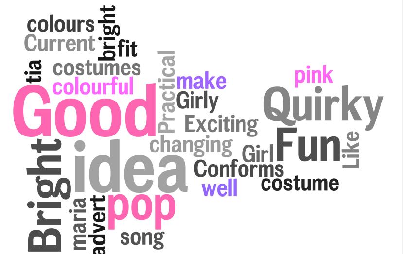 Emma's A2 media coursework Question 3 What have you learned from your