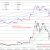 PMETAL (8869) - 幹老師技術分析 齊力工業 PMETAL 8869 Technical analysis (20160815)