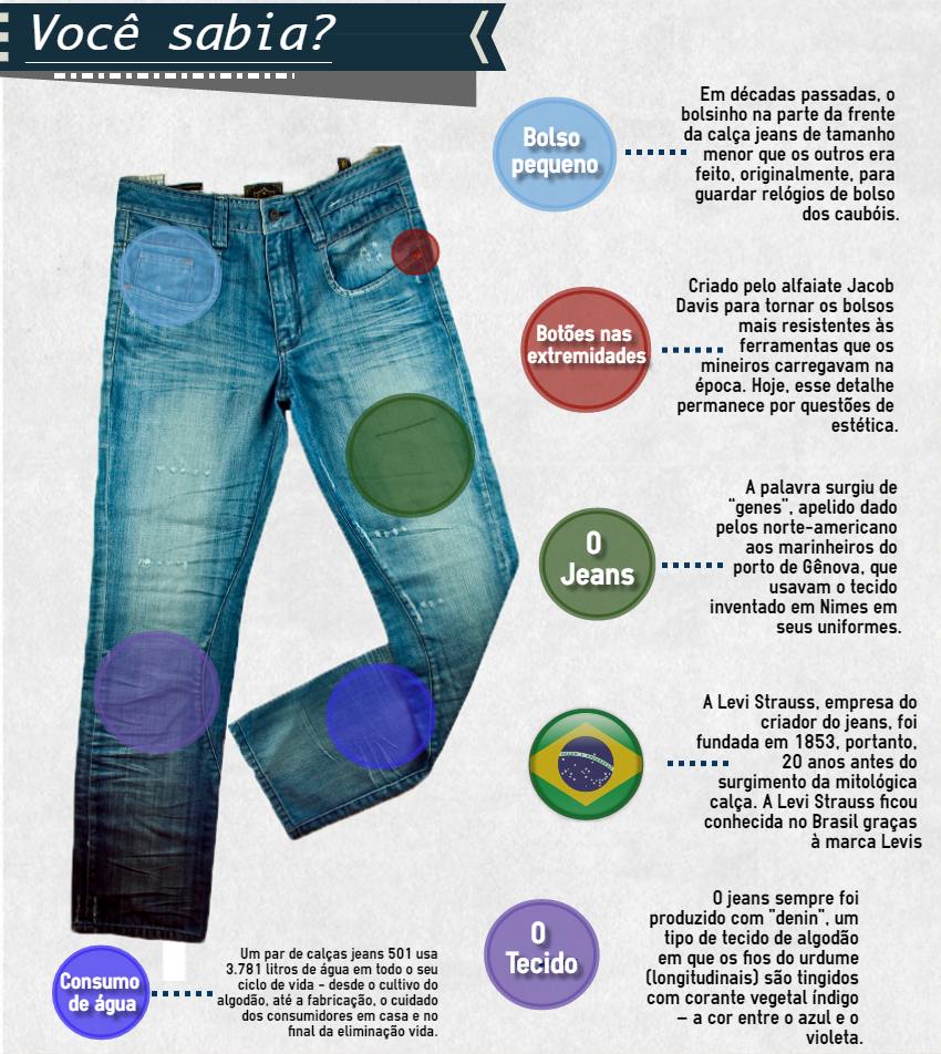 levi criador da calca jeans contemporanea