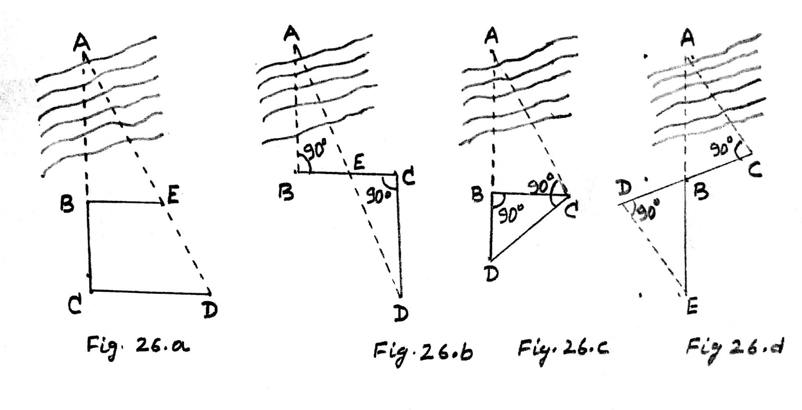 ENGINEERING SURVEY AND ESTIMATING OBSTACLES IN CHAINING