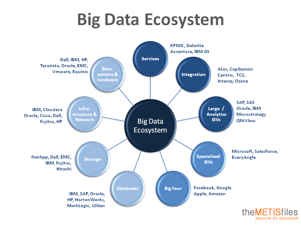 Анализ больших данных. Анализ больших данных. Анализ big data. Большие данные технологии. Инфографика большие данные.