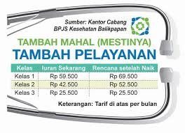 kelas bpjs cara merubah kelas bpjs