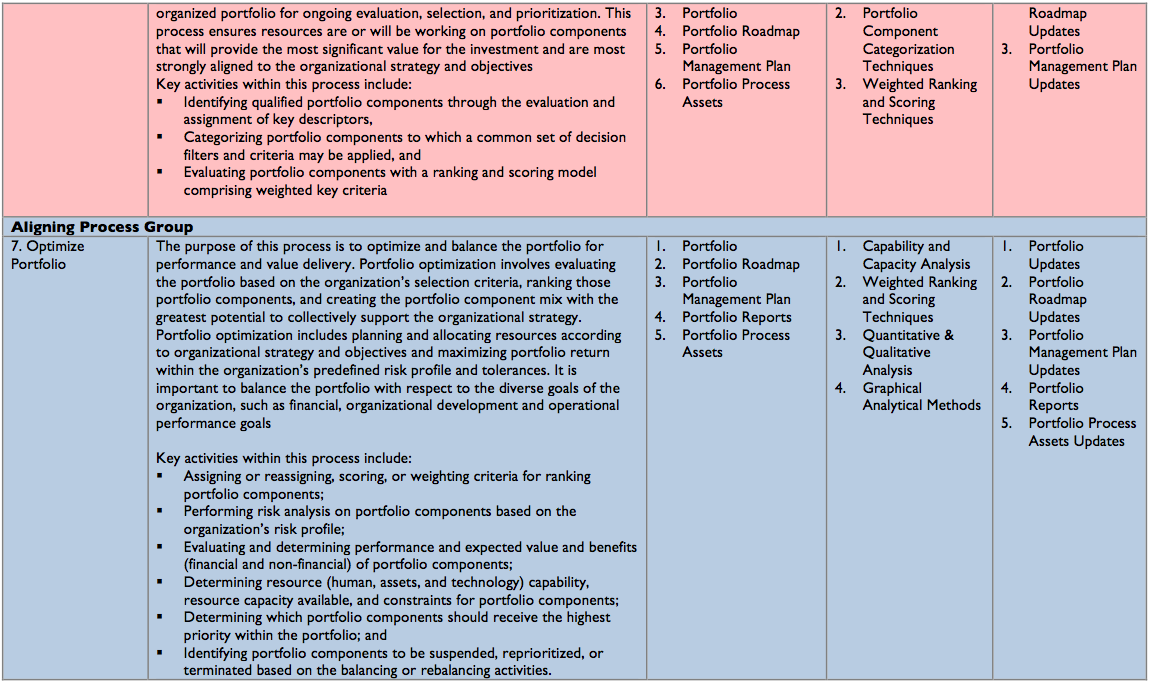 assignment portfolio optimisation assignment portfolio optimisation