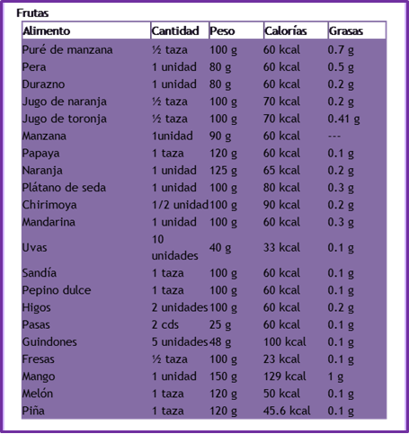 Adelgazar 10 Kilos Pro Ana