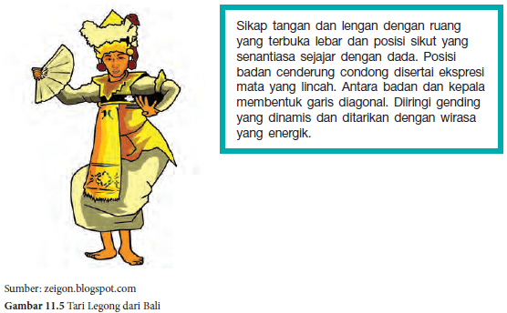 Contoh, Fungsi, Teknik, Bentuk, Gerak Tari Kreasi |Jenis, Nilai Estetis Serta Penerapannya - celotehpraja.com