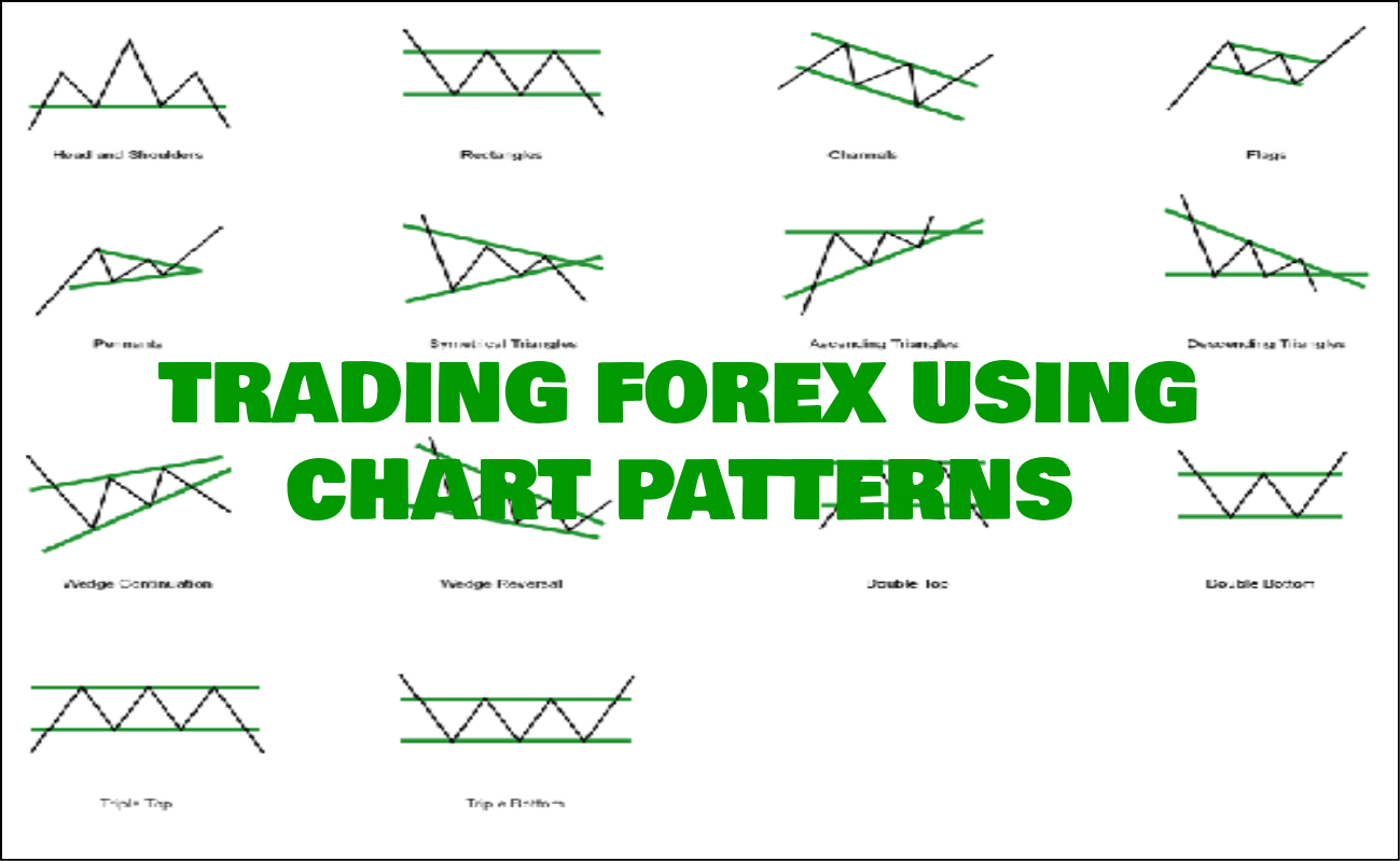 Forex trading chart analysis pdf