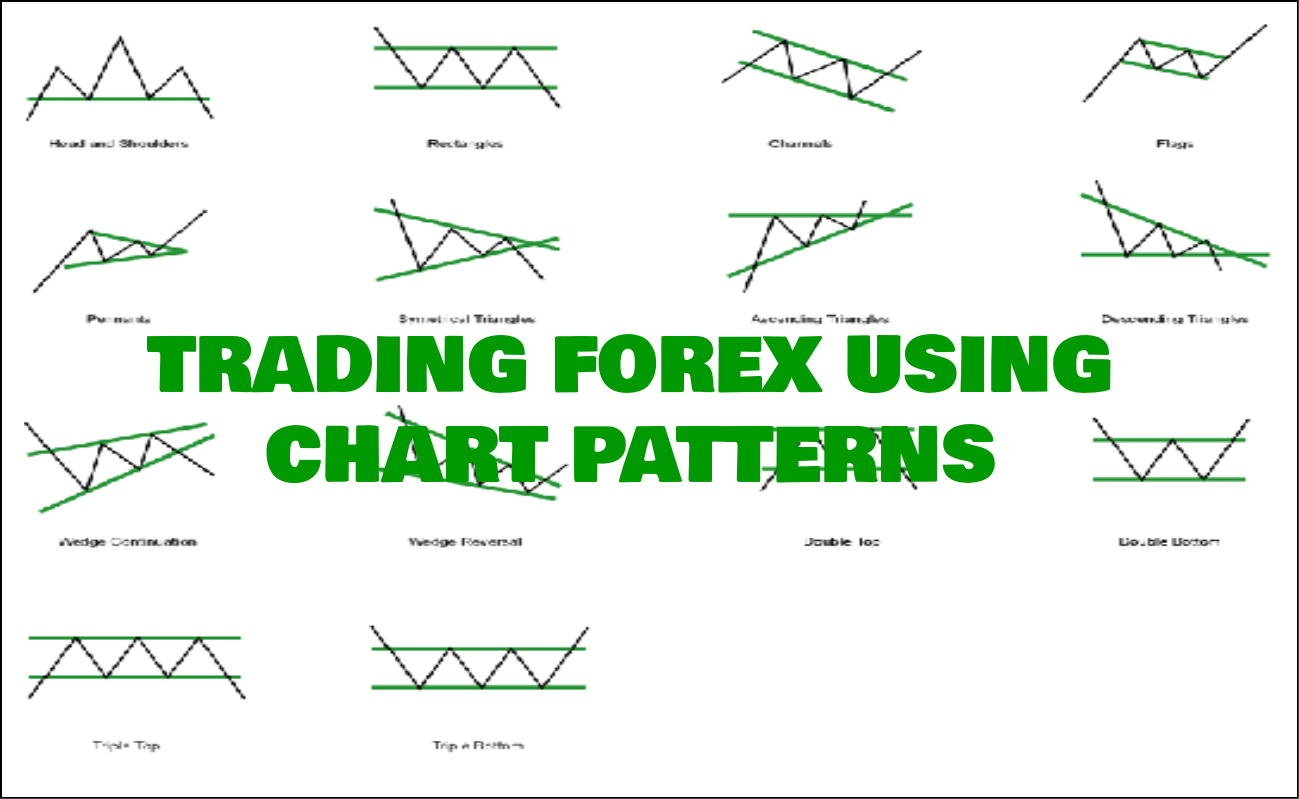 Forex charts patterns highest high lowest low metatrader forex
