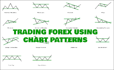 Trading Forex Using Chart Patterns Trading Forex Using Chart Patterns, Trading, Forex, Using, Chart, Patterns, Learn, Trade, Blog, Technical, Analysis, Fundamental, Profits