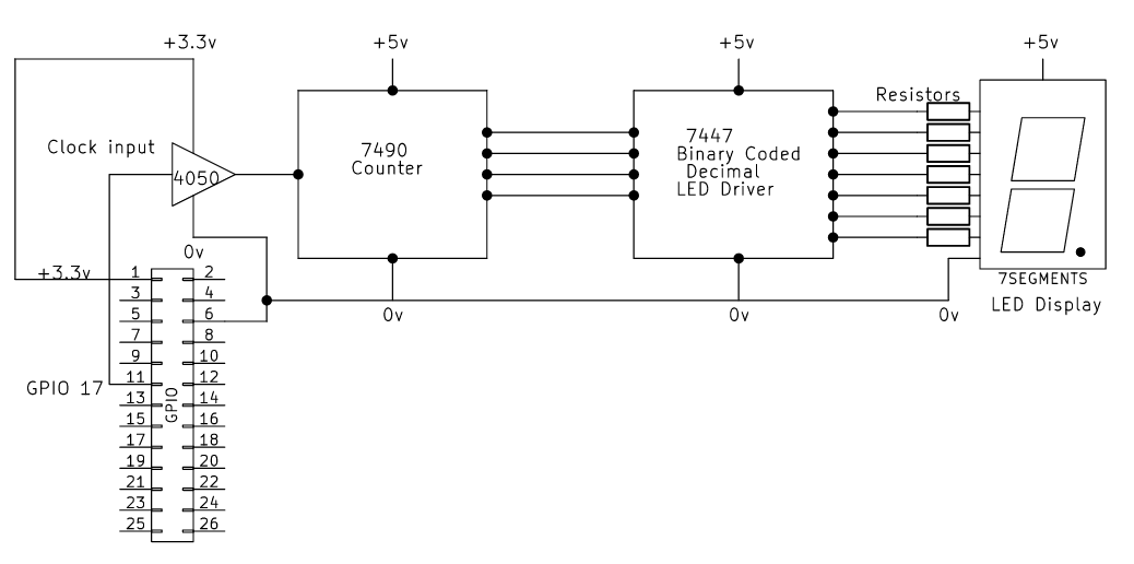 ElectronicAdventures Raspberry Pi Pulse Generator Console Based