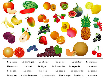 [Imprimable] les fruits en français avec image 327622-Tous les fruits en français avec image