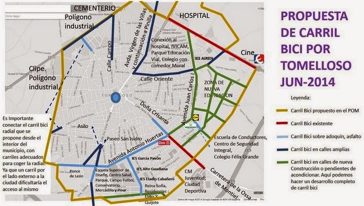 FIRMAS CARRIL BICI