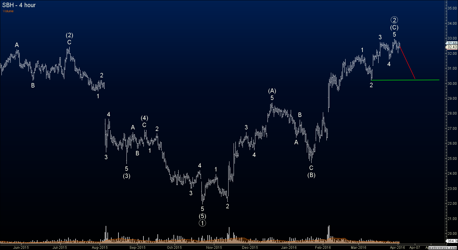 Forex sbh