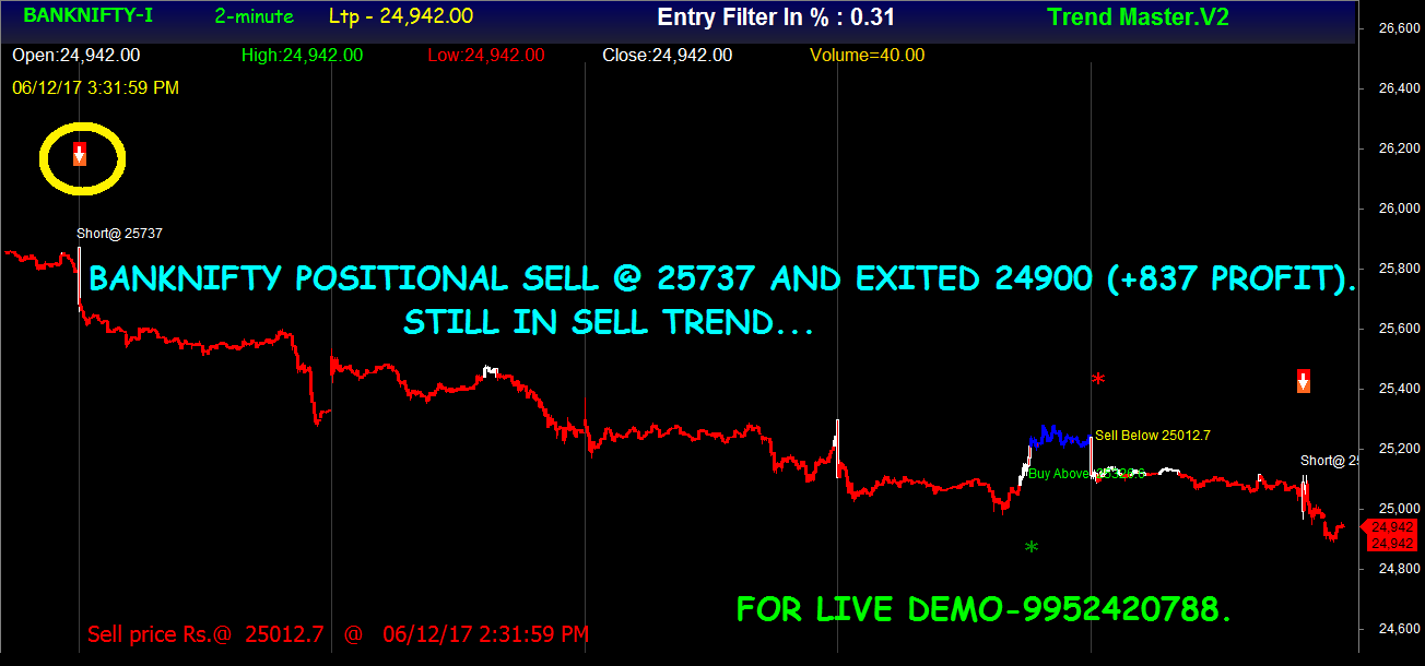 Nifty trading system positional